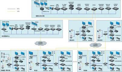 城市軌道交通車站計算機系統軟件的構成與服務