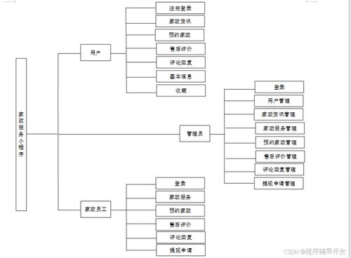 SpringBoot家政服務(wù)小程序——計(jì)算機(jī)專業(yè)畢業(yè)設(shè)計(jì)程序源碼（編號(hào)62403）與計(jì)算機(jī)系統(tǒng)服務(wù)解析