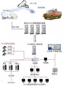 軍用與消防GPS定位系統(tǒng) 產(chǎn)品選擇與消防系統(tǒng)研發(fā)關(guān)鍵考量