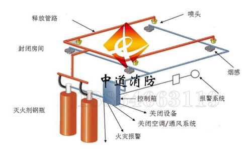 車輛自動滅火裝置的創新之路 中道消防車載發動機艙水基型自動滅火系統研發紀實