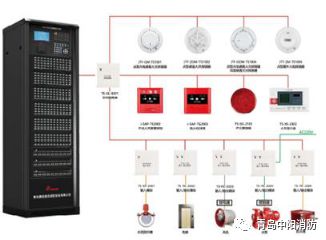 開工大吉！中陽消防鋰離子電池火災(zāi)探測與防控項目盛大啟動，引領(lǐng)消防系統(tǒng)研發(fā)新篇章