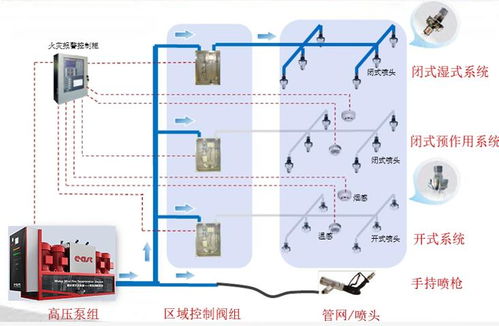 精耕細作，破霧而出 東方泵業智能消防系統引領行業新變革